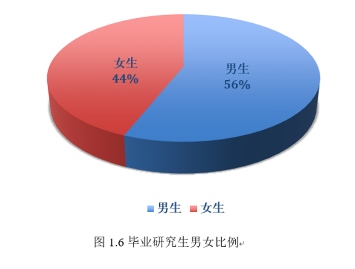 2014届毕业生就业率统计_北京交通大学毕业_北京交通大学2014届毕业生就业分析