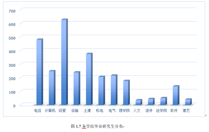 北京交通大学毕业_2014届毕业生就业率统计_北京交通大学2014届毕业生就业分析