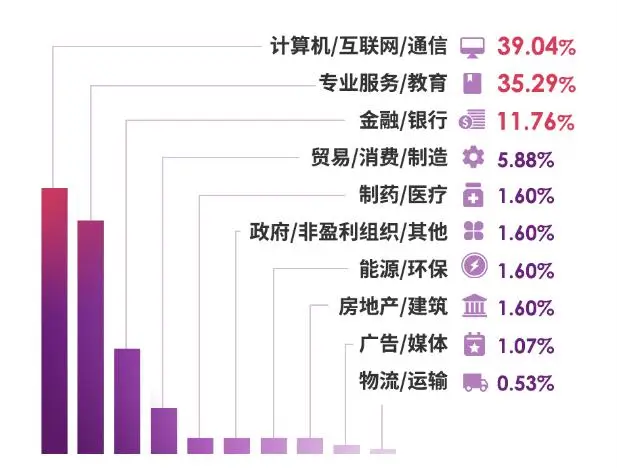 香港中文大学深圳校区2023届就业情况_香港中文大学深圳校区2023届毕业生深造率_深圳香港中文大学