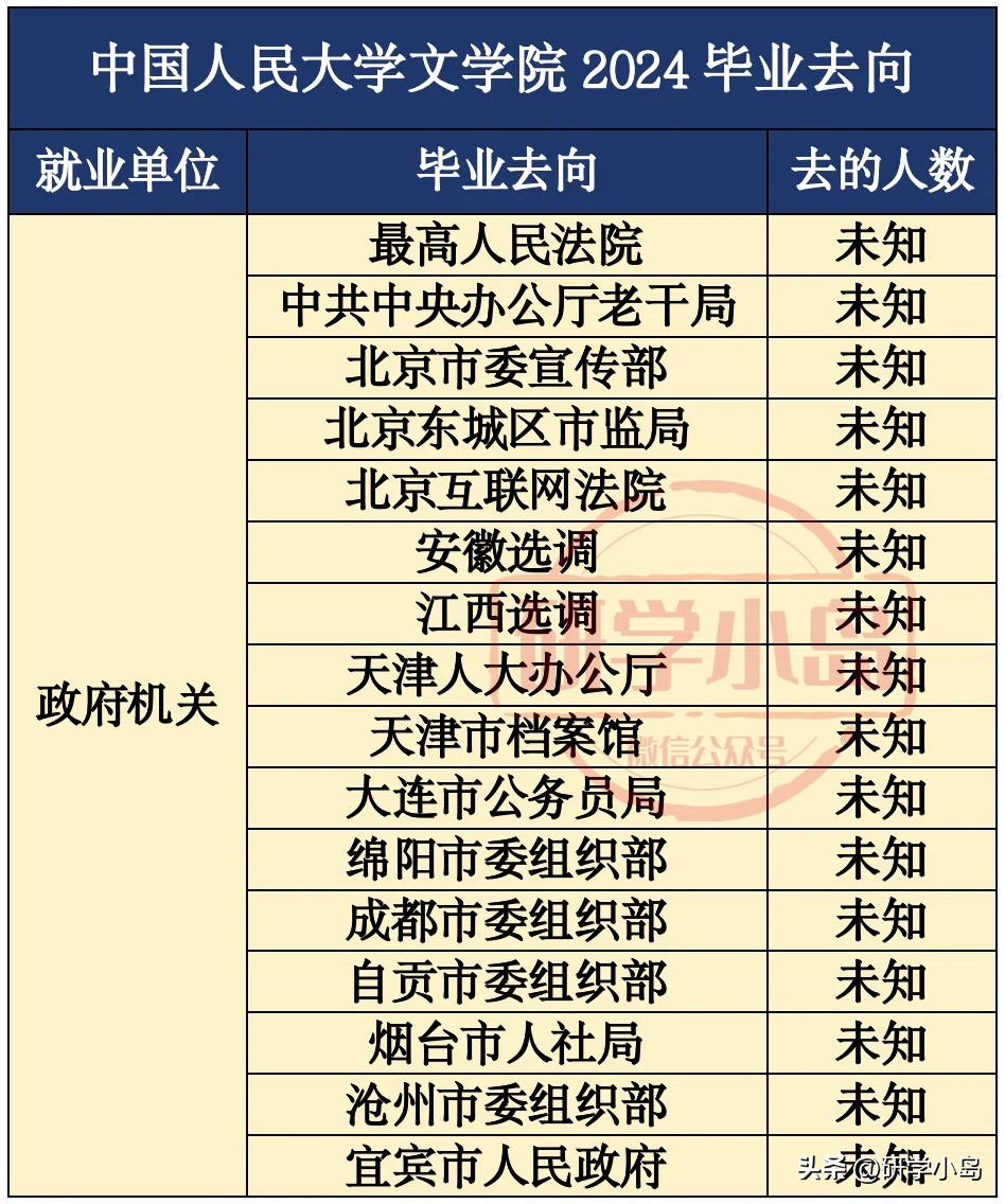中国人民大学毕业生升学情况_中国人民大学学生_中国人民大学2024届毕业生就业情况