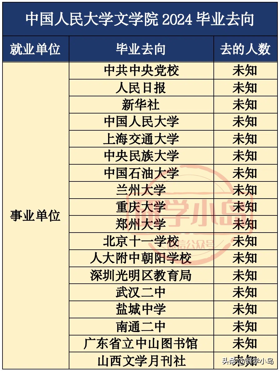 中国人民大学2024届毕业生就业情况_中国人民大学毕业生升学情况_中国人民大学学生