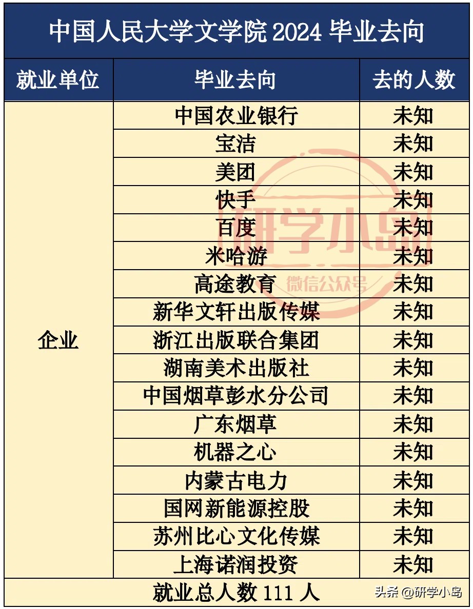 中国人民大学毕业生升学情况_中国人民大学2024届毕业生就业情况_中国人民大学学生