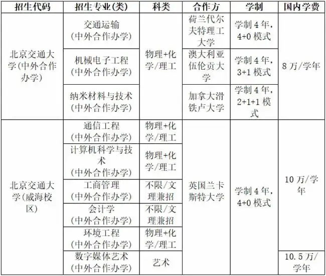 北京交通大学毕业_北京交通大学2025年招生政策_北京交通大学拔尖人才培养高地