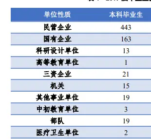 北航毕业生就业单位性质分析_北京航空航天大学毕业_北京航空航天大学毕业生就业行业分布