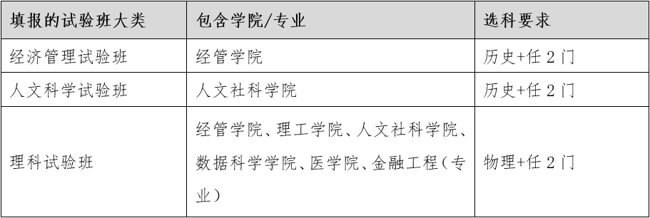 2022年广东本科招生专业_香港中文大学深圳_香港中文大学深圳综合评价招生简章