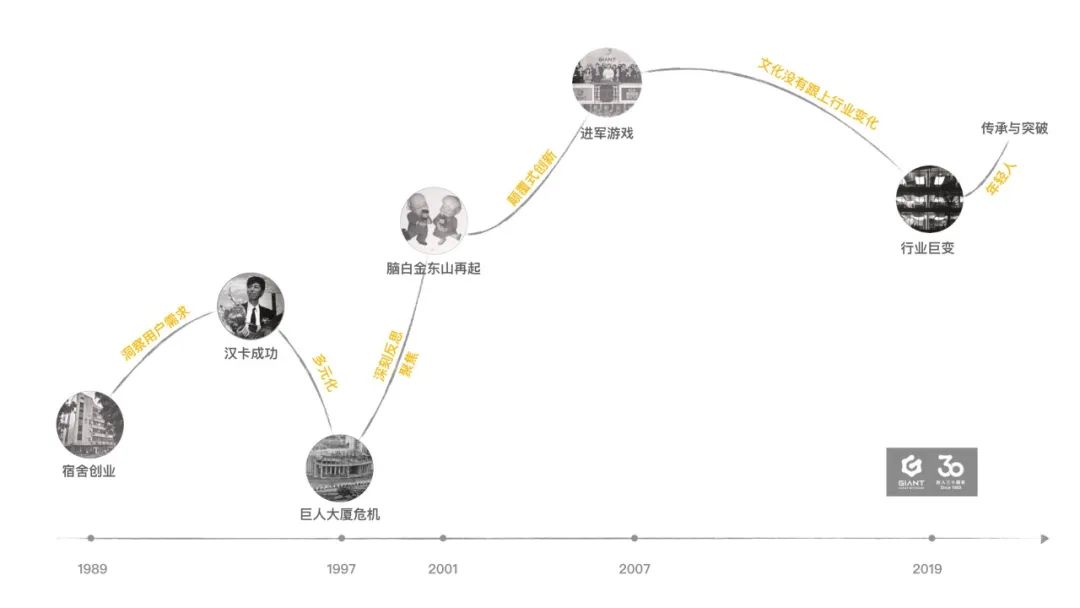 史玉柱初次创业失败的原因有哪些_史玉柱 传承与突破 讨论话题_史玉柱 湖畔大学 失败哲学