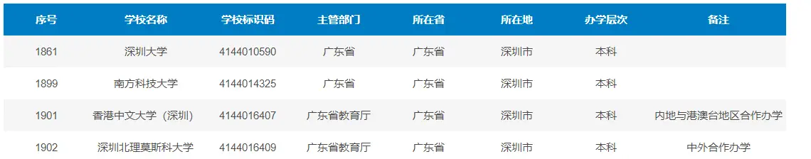 深圳北理莫斯科大学 招生模式 631高考模式_深圳北理莫斯科大学
