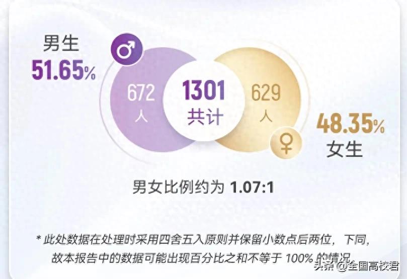 深圳香港中文大学_2024届毕业生升学比例_香港中文大学(深圳)毕业生去向分析