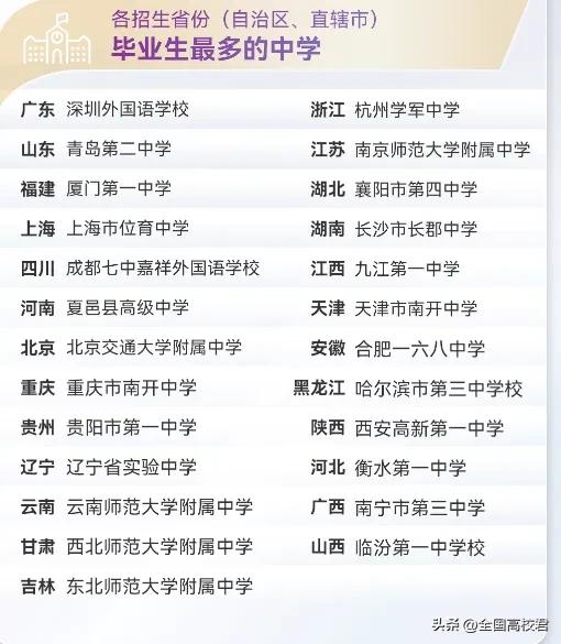 香港中文大学(深圳)毕业生去向分析_2024届毕业生升学比例_深圳香港中文大学