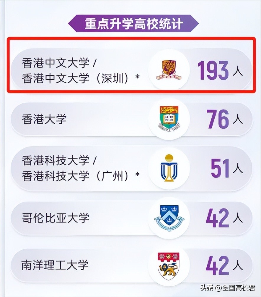 香港中文大学(深圳)毕业生去向分析_深圳香港中文大学_2024届毕业生升学比例