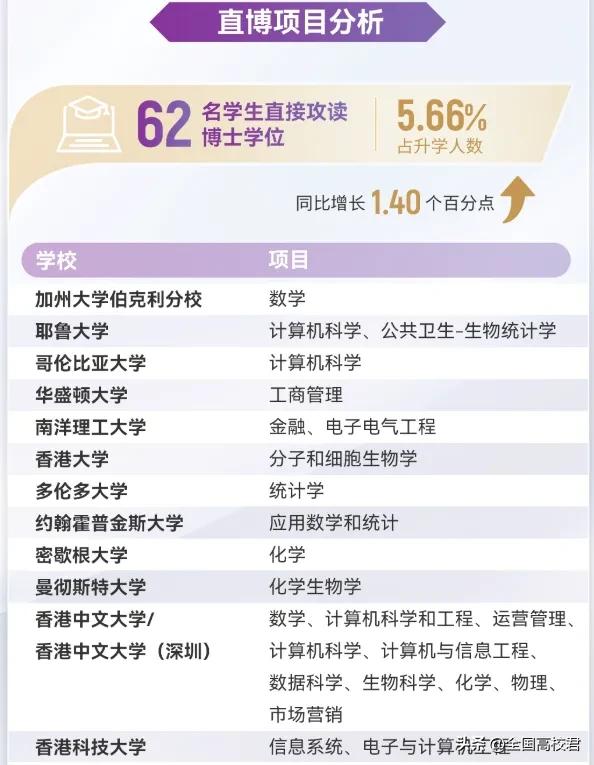 深圳香港中文大学_香港中文大学(深圳)毕业生去向分析_2024届毕业生升学比例