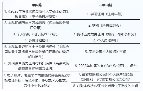 深圳北理莫斯科大学_深圳北理莫斯科大学招生条件_深圳北理莫斯科大学硕士专业介绍