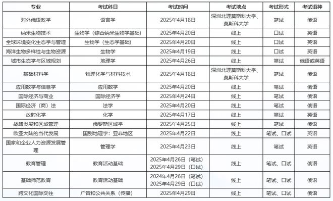 深圳北理莫斯科大学硕士专业介绍_深圳北理莫斯科大学_深圳北理莫斯科大学招生条件