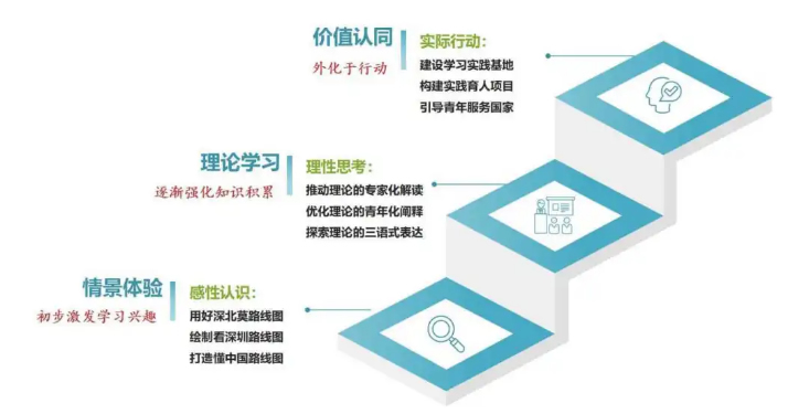 深圳北理莫斯科大学思政课_深圳北理莫斯科大学_《看深圳·懂中国》特色课程