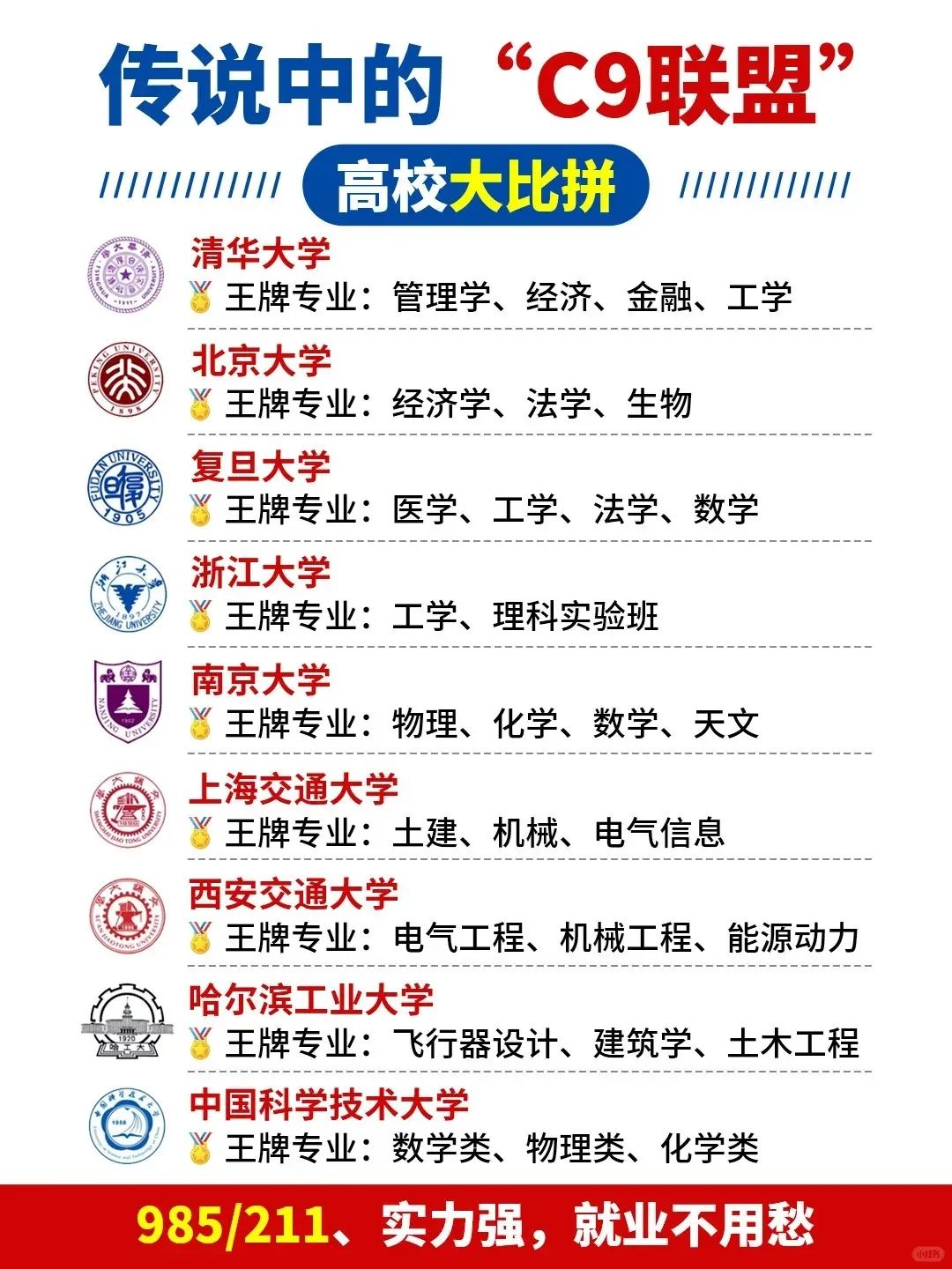 华侨生联考院校选择指南_华侨生联考_华侨生联考志愿填报策略