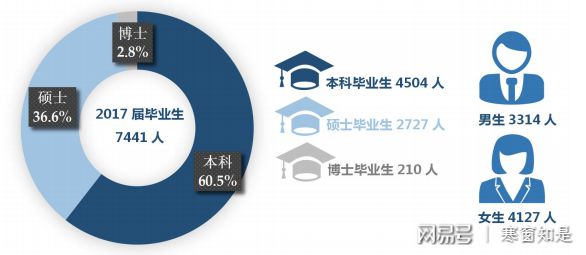 厦门大学2017届毕业生就业率_厦门大学毕业生就业结构分析_厦门大学毕业