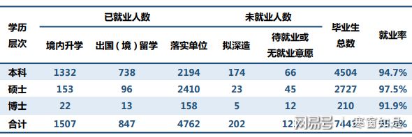 厦门大学2017届毕业生就业率_厦门大学毕业生就业结构分析_厦门大学毕业