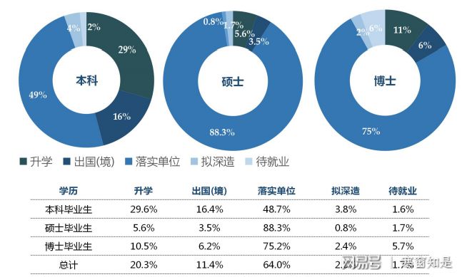 厦门大学2017届毕业生就业率_厦门大学毕业生就业结构分析_厦门大学毕业