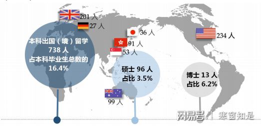 厦门大学2017届毕业生就业率_厦门大学毕业_厦门大学毕业生就业结构分析