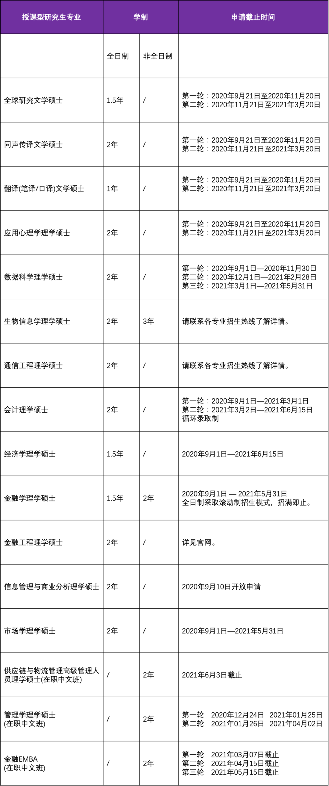 香港中文大学深圳校区_ 香港中文大学深圳研究生专业 _香港中文大学深圳校区硕士招生 