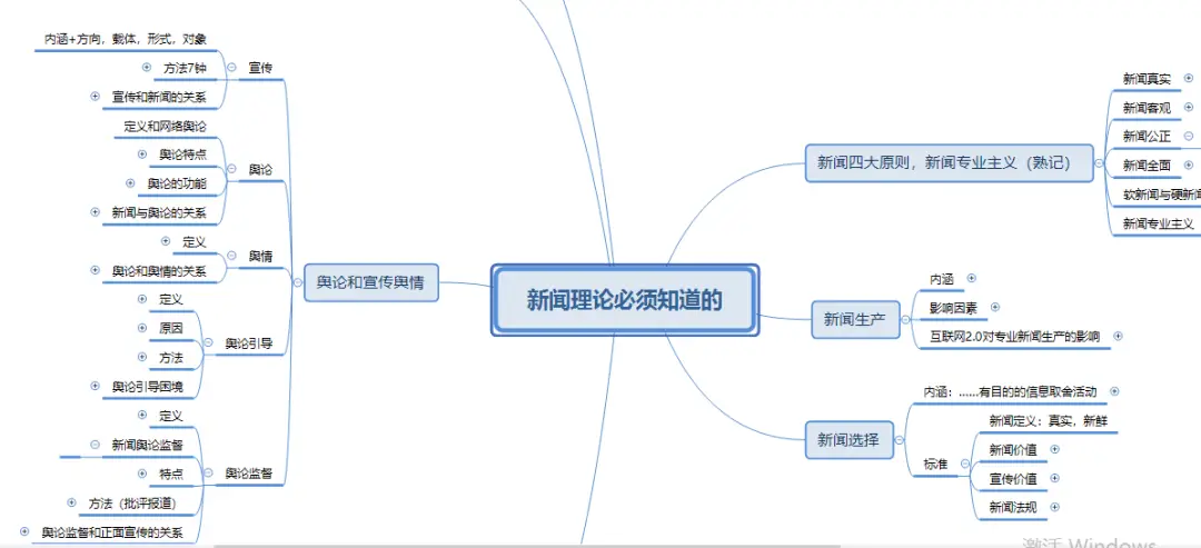 考研新闻传播学专业课一般多少分_新闻传播史论复习方法_中央民族大学新闻学考研经验