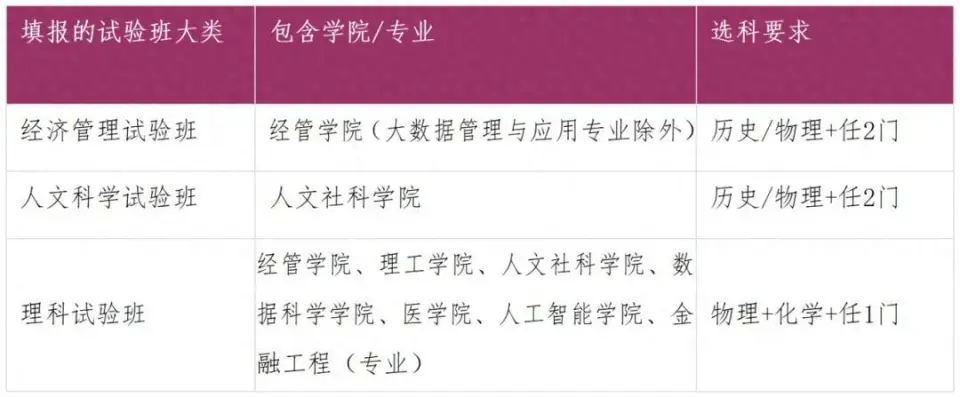 香港中文大学（深圳）福建省招生政策_香港中文大学（深圳）2025年福建省综合评价招生_香港中文大学(深圳)