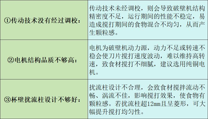 什么牌子的破壁机好用_破壁机选购攻略_破壁机性能对比