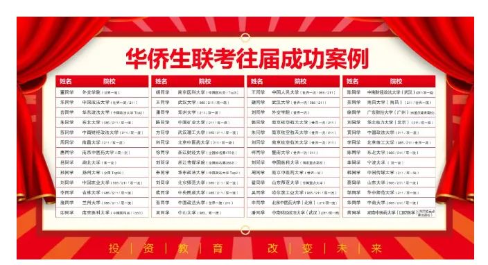 华侨生联考_华侨联考生与统考生的区别_华侨联考生毕业证一样吗