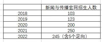 浙江传媒学院新闻与传播专硕_浙江传媒学院招生情况分析_考研新闻传播学专业课一般多少分
