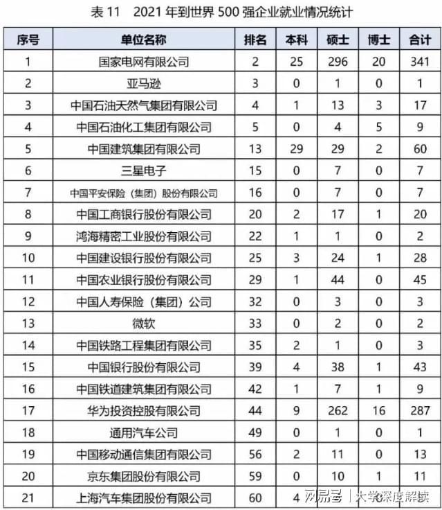985高校就业优势_西安交通大学就业质量_西安交通大学毕业