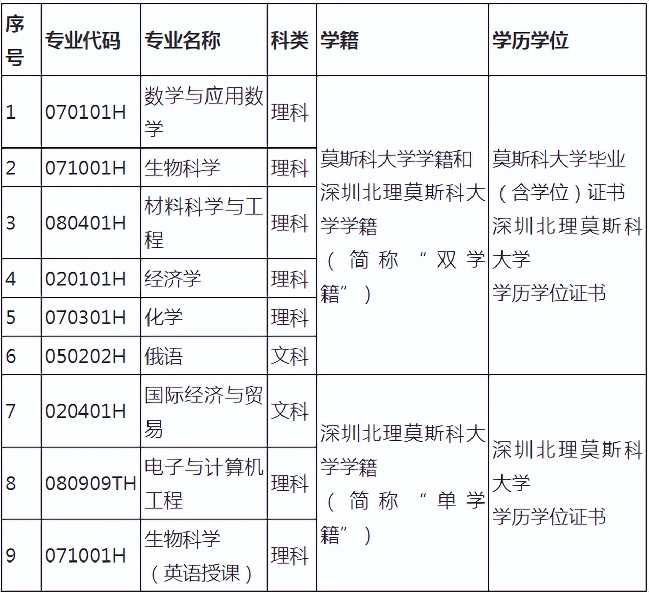 2022年深圳北理莫斯科大学本科招生_深圳北理莫斯科大学招生简章_深圳北理莫斯科大学