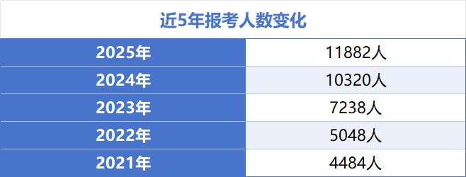 华侨生联考报考人数增长_华侨生联考录取优势_华侨生联考