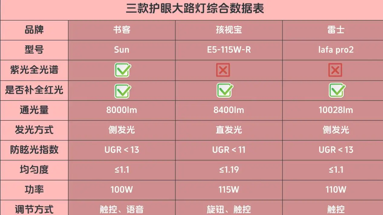 路灯一般用的是多少伏的电_大路灯使用_路灯一般多大功率