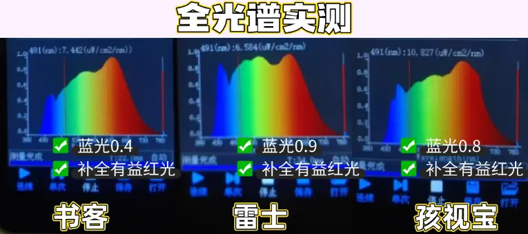 大路灯使用_路灯一般多大功率_路灯一般用的是多少伏的电