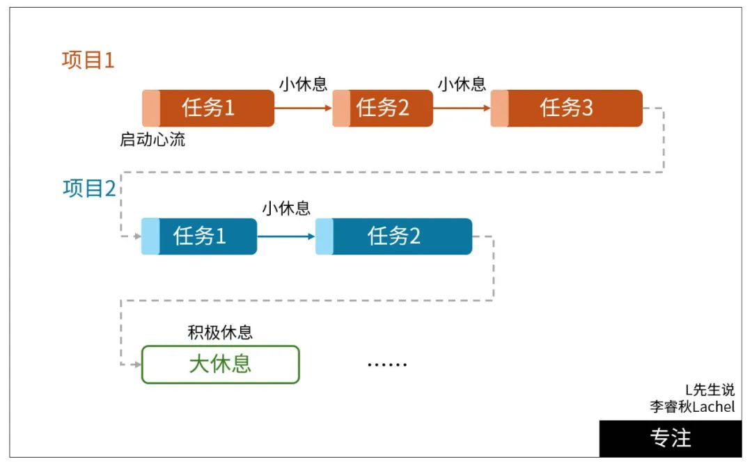 _一个番茄钟多长时间_ 如何培养专注力 