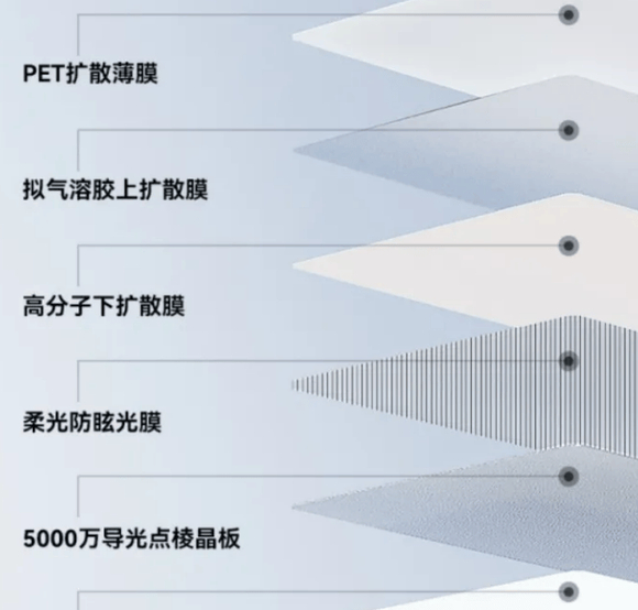  护眼大路灯选购技巧 _大路灯好不好用_