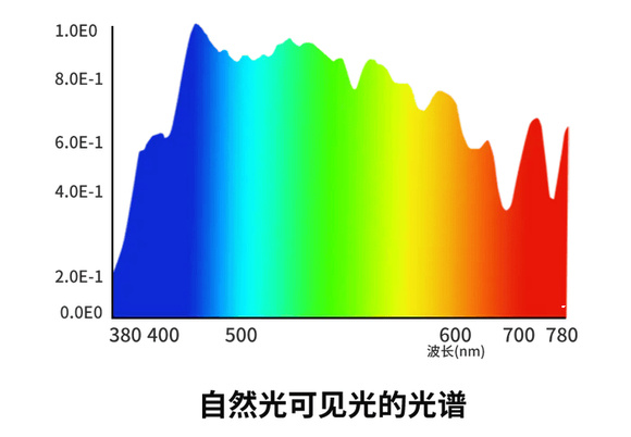 大路灯好不好用_ 护眼大路灯选购技巧 _