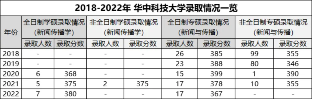 华中科技大学新传考研真题解析_华中科技大学新闻与传播考研经验_新闻传播学专业英语教程pdf