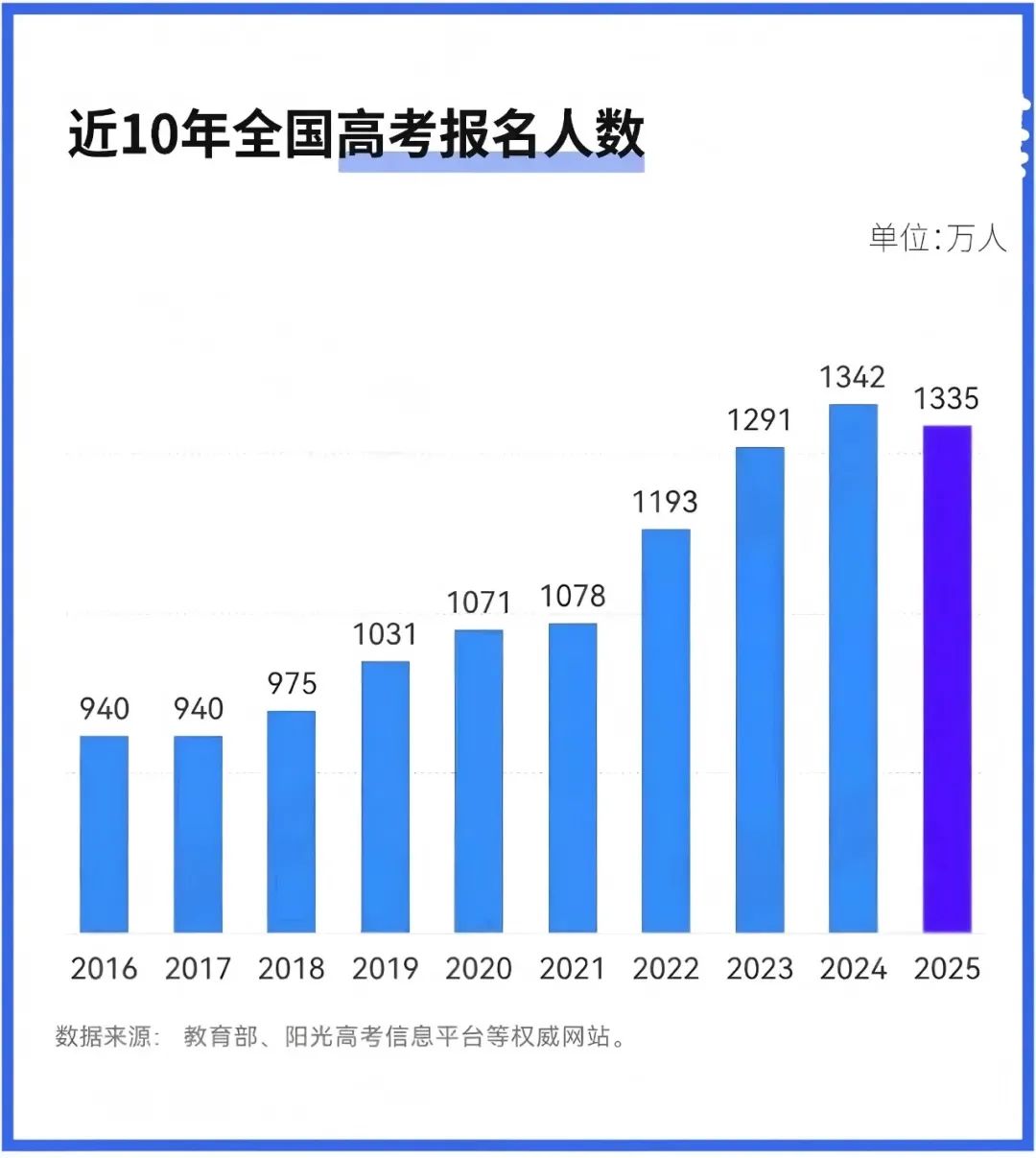 华侨生联考_内地学生华侨生联考条件_华侨生联考优势