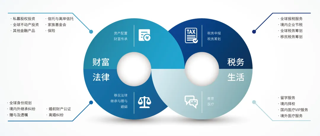 华侨生身份优势分析_华侨生联考报考人数增长_华侨生联考
