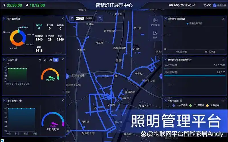 路灯安装大样图_路灯安装大门东好不好_大路灯怎么安装