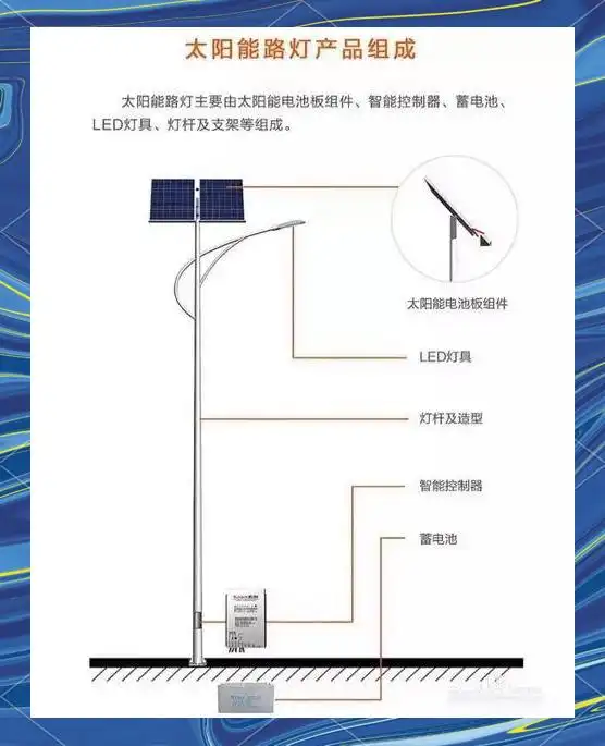 太阳能路灯安装步骤_太阳能路灯施工细节_大路灯怎么安装