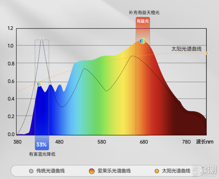 大路灯护眼照明_大路灯体验_爱果乐灵动光大路灯
