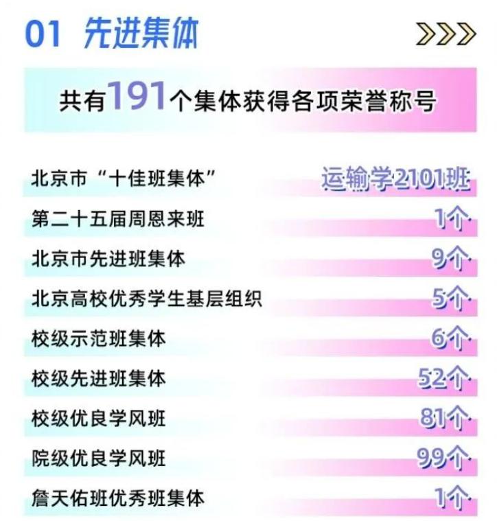 北京交通大学学生_交通大学北京学生多少人_北京交通大学学生网