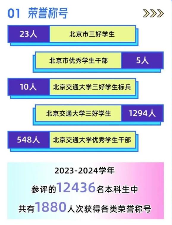 北京交通大学学生_北京交通大学学生网_交通大学北京学生多少人