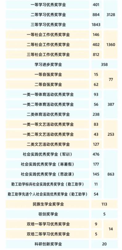 交通大学北京学生多少人_北京交通大学学生_北京交通大学学生网