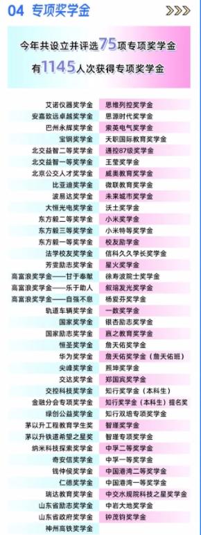 北京交通大学学生网_北京交通大学学生_交通大学北京学生多少人