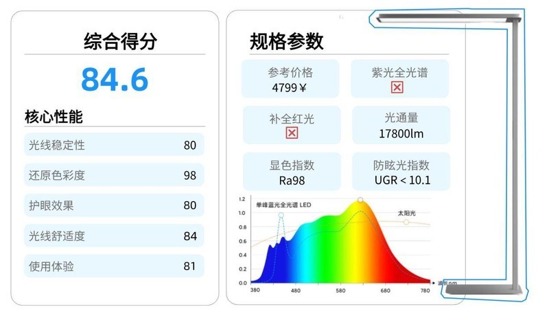 路灯一般多大功率_路灯一般多少瓦以及照射范围_大路灯如何使用