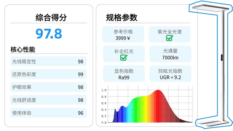 大路灯如何使用_路灯一般多大功率_路灯一般多少瓦以及照射范围