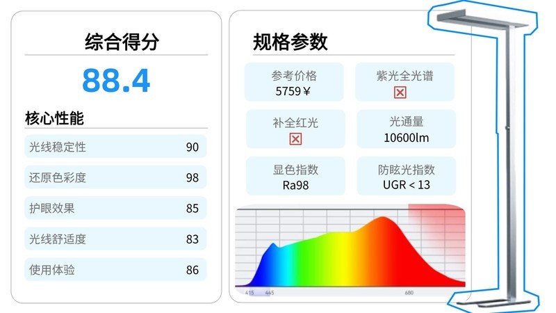 路灯一般多大功率_路灯一般多少瓦以及照射范围_大路灯如何使用